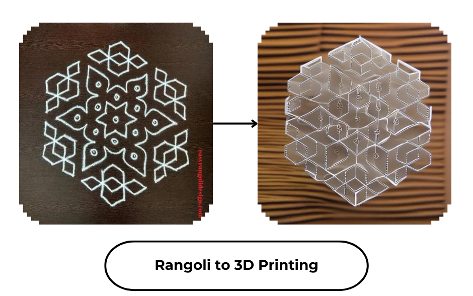 iCreate - Rangoli to 3D printing