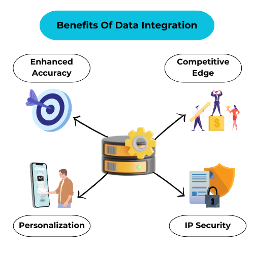 Benefits of Platform-based Training